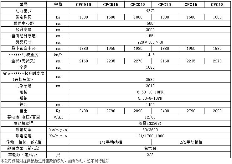 H系列1-1.8噸內(nèi)燃平衡重叉車(chē)c