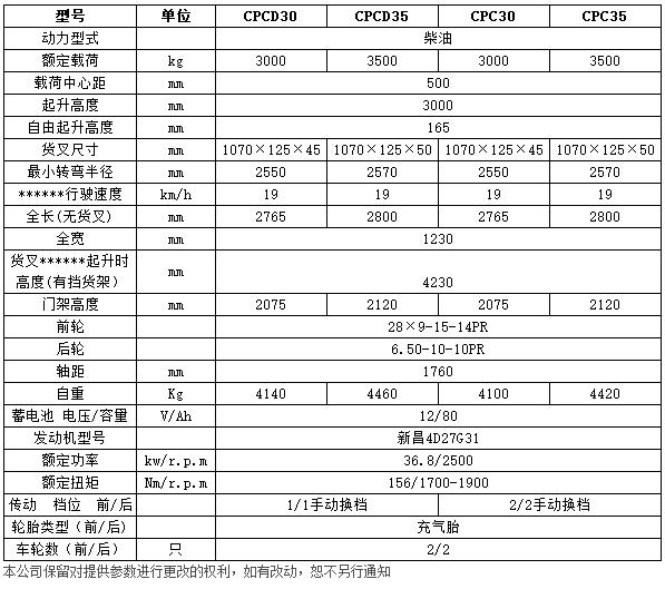 H系列3-3.5噸內燃平衡重叉車c