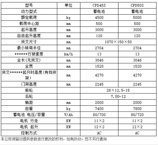 S系列4.5-5噸電動(dòng)平衡重叉車c