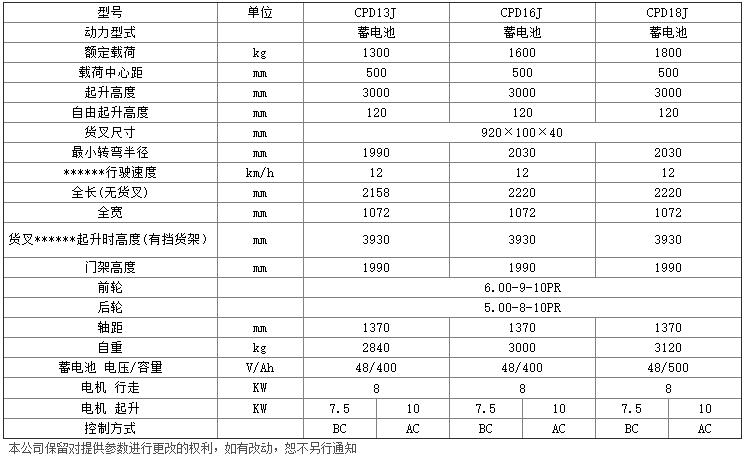 J系列1.3-1.8噸電動(dòng)平衡重叉車c