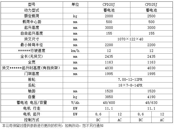 J系列2-2.5噸電動平衡重叉車c