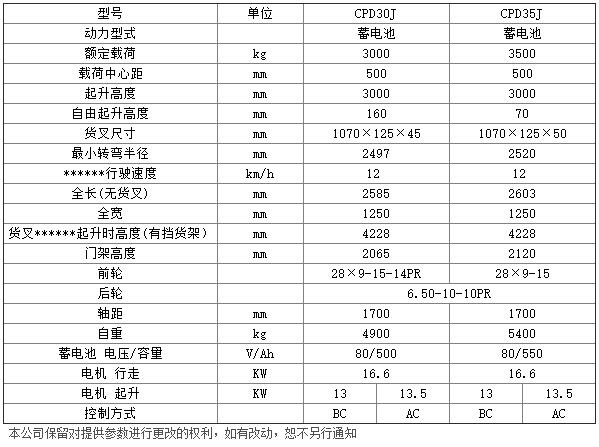 J系列3-3.5噸電動(dòng)平衡重叉車c