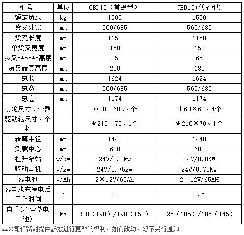 1.5噸全電動(dòng)托盤搬運(yùn)車c