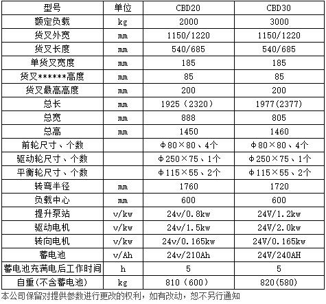 2-3噸全電動托盤搬運車 電子轉(zhuǎn)向c