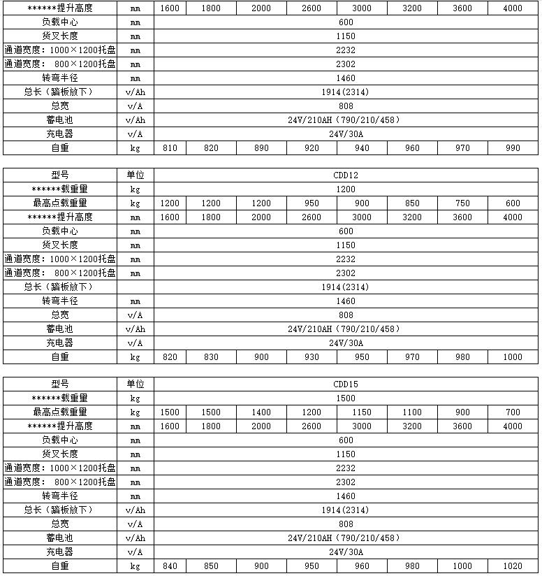 1-1.5噸標(biāo)準(zhǔn)型全電動(dòng)托盤堆垛車c