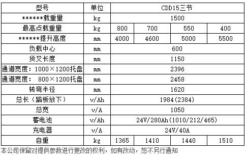 1-1.5噸標(biāo)準(zhǔn)型全電動(dòng)托盤堆垛車c2