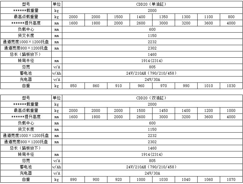 2標準型全電動托盤堆垛車c