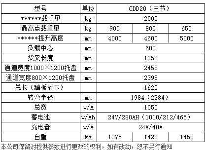 2標準型全電動托盤堆垛車c2