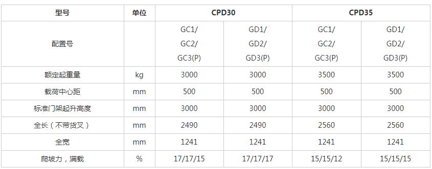 G系列3-3.5噸交流蓄電池平衡重式叉車x