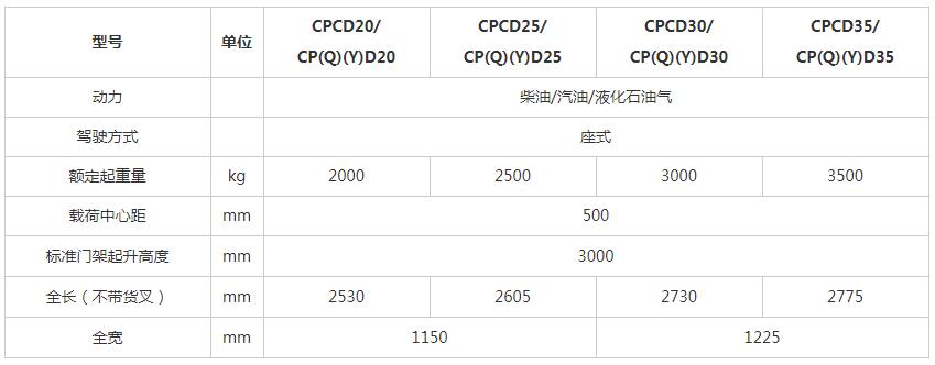 G系列 2-3.5噸柴油平衡重式叉車(chē)x