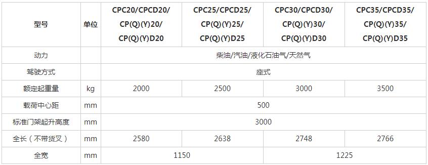 H3系列 2-3.5噸柴油 平衡重式叉車x