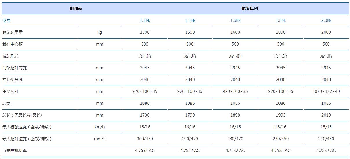 A系列1.3-2.0噸三支點蓄電池叉車x