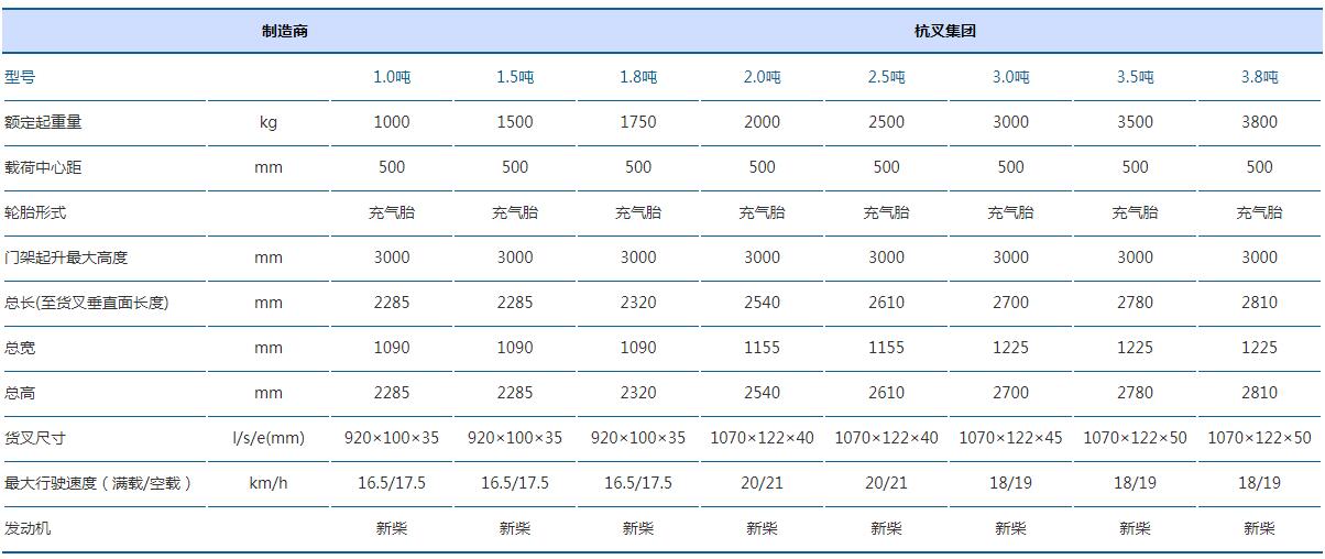 1-3.8噸X系列內(nèi)燃叉車(chē)x