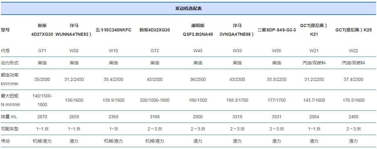 1-3.8噸X系列內(nèi)燃叉車(chē)x2