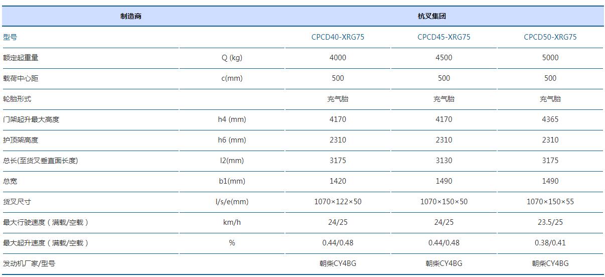 4-5噸X系列內燃叉車x