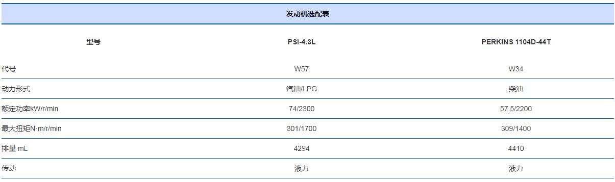 4-5噸X系列內燃叉車x2