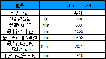 性能參數(shù)圖