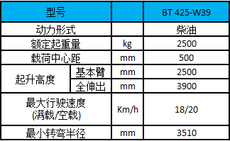 2.5噸法國(guó)曼尼通伸縮臂叉車-性能參數(shù)圖