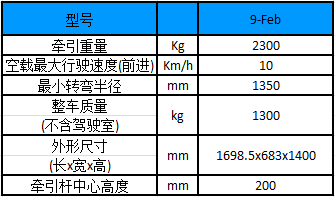 性能參數(shù)圖